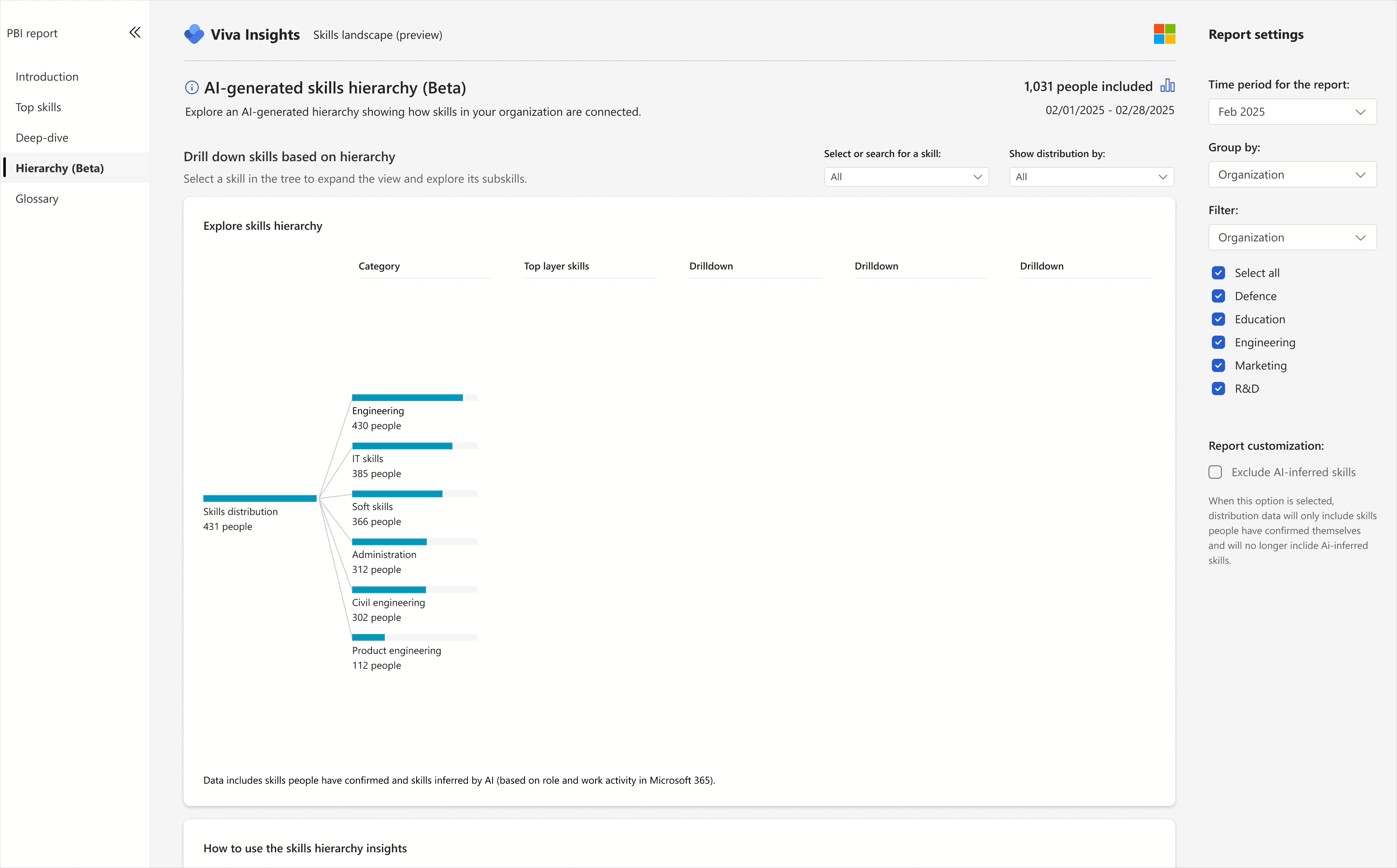 Introducing People Skills in Microsoft 365