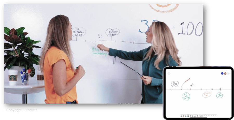 Microsoft Whiteboard | © Storyals