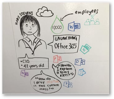 Doodle of a woman brainstorming on how to launch Office 365 | © Storyals