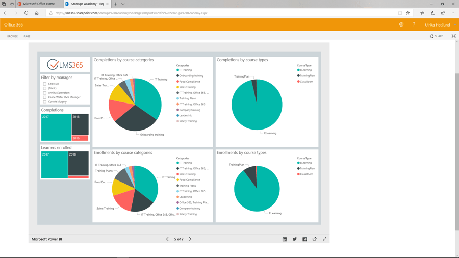 Power BI - LMS365 | © Storyals