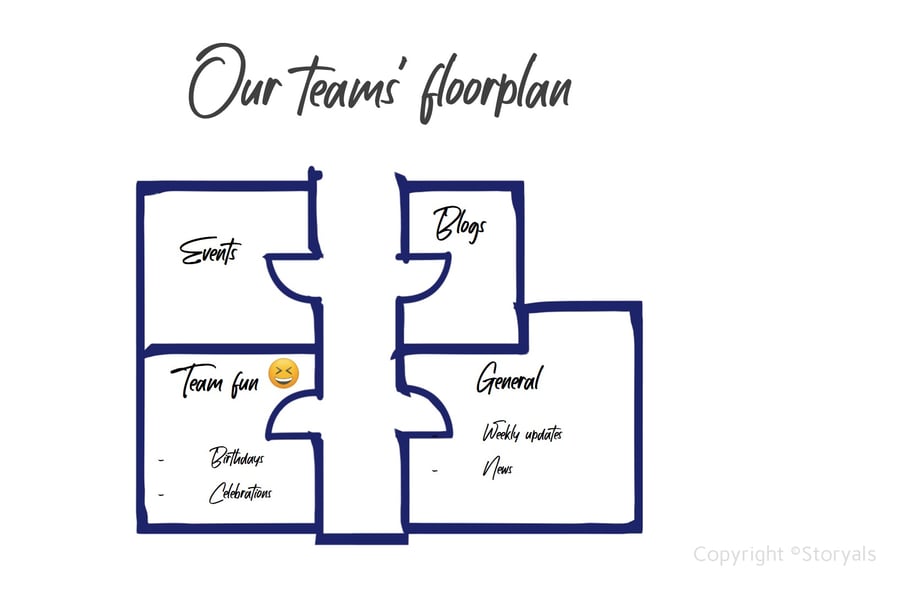 Teams' floor plan | © Storyals