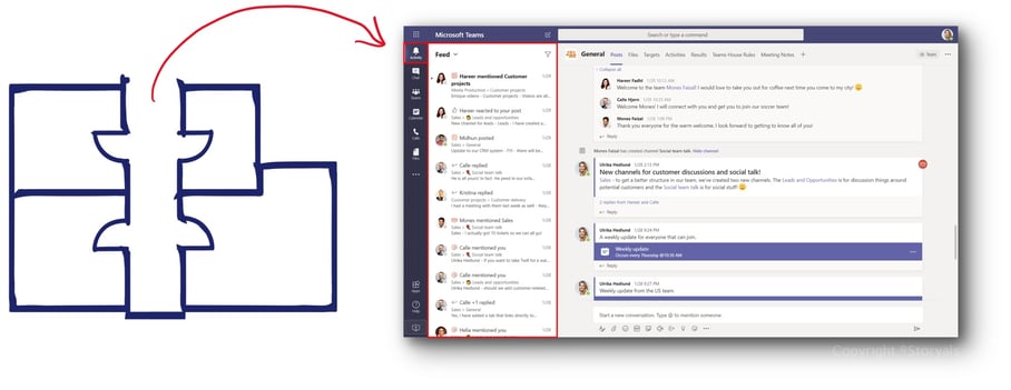 The Activity feed in Microsoft Teams | © Storyals