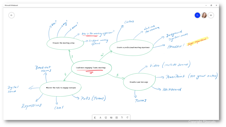 Lead more engaging Teams meeting whiteboard | © Storyals