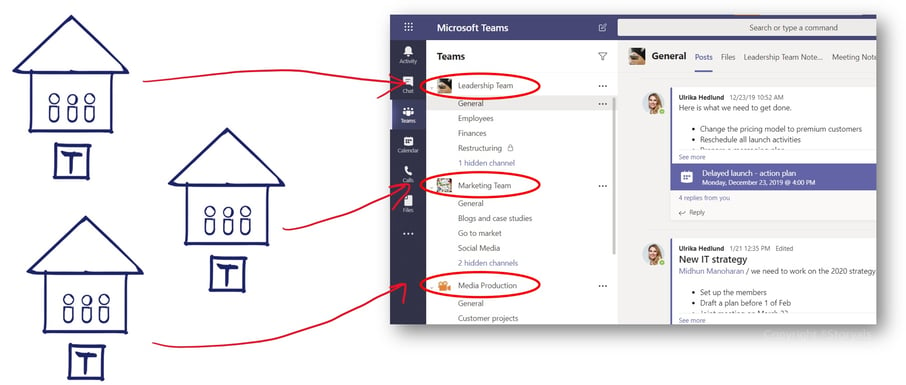 Different teams in Microsoft Teams | © Storyals