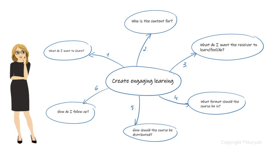 Create engaging learning - questions to ask