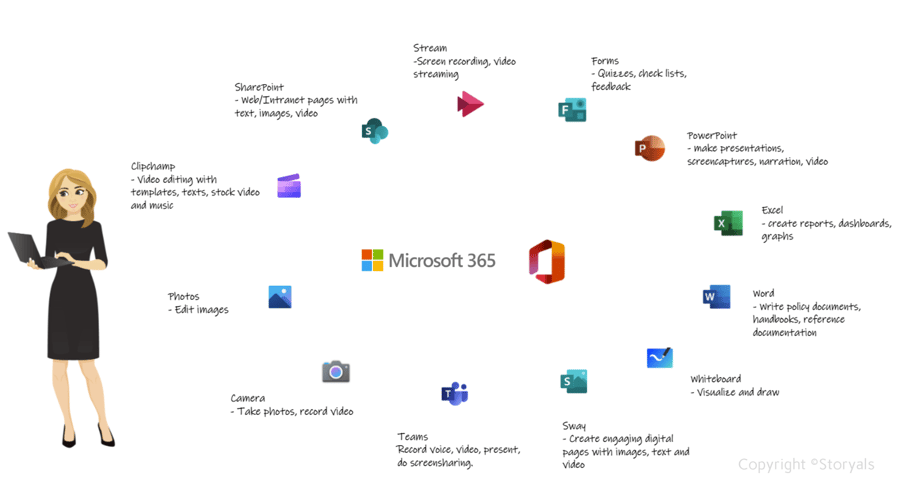 Microsoft 365 apps for course creation