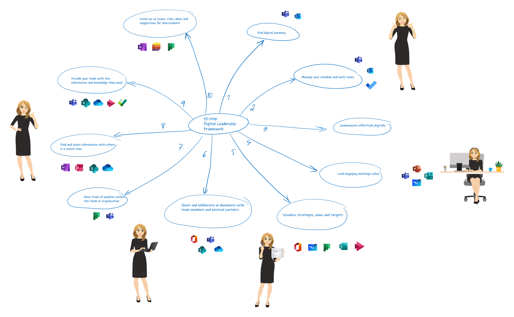 Everyone can be a Digital Leader Storyals Blog for Microsoft 365